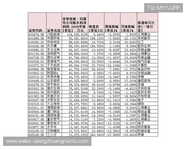 赛事报名审核流程无纸化改造提升行政效率逾六成